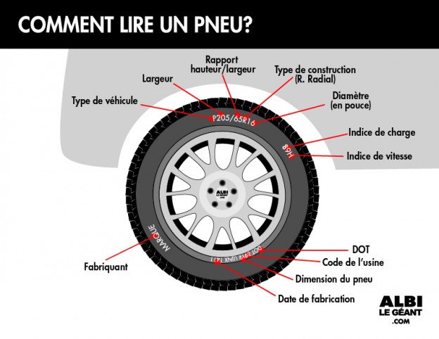 Peut-on changer un seul pneu ? Explications